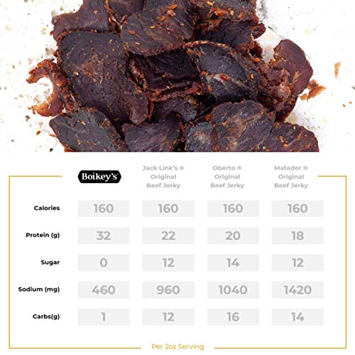 Zero Sugar Beef Jerky: Traditional Biltong